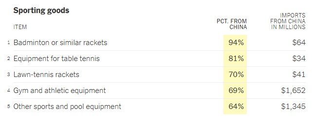 صادرات پکن به واشنگتن روی دایره/ کراوات چینی یقه ترامپ را میگیرد صادرات پکن به واشنگتن روی دایره/ کراوات چینی یقه ترامپ را میگیرد