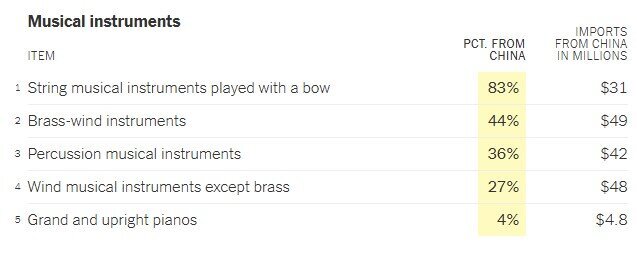 صادرات پکن به واشنگتن روی دایره/ کراوات چینی یقه ترامپ را میگیرد صادرات پکن به واشنگتن روی دایره/ کراوات چینی یقه ترامپ را میگیرد