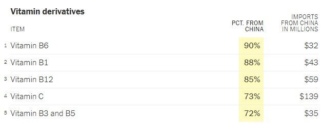 صادرات پکن به واشنگتن روی دایره/ کراوات چینی یقه ترامپ را میگیرد صادرات پکن به واشنگتن روی دایره/ کراوات چینی یقه ترامپ را میگیرد