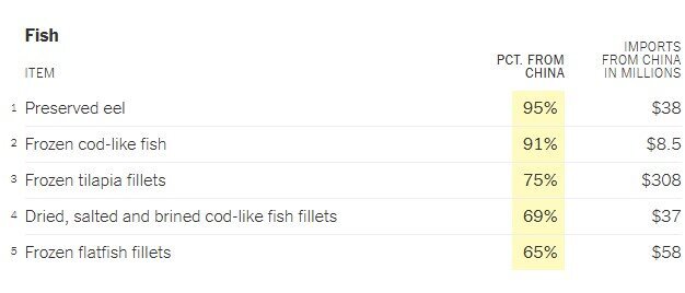 صادرات پکن به واشنگتن روی دایره/ کراوات چینی یقه ترامپ را میگیرد صادرات پکن به واشنگتن روی دایره/ کراوات چینی یقه ترامپ را میگیرد