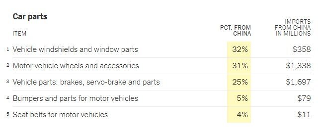 صادرات پکن به واشنگتن روی دایره/ کراوات چینی یقه ترامپ را میگیرد صادرات پکن به واشنگتن روی دایره/ کراوات چینی یقه ترامپ را میگیرد