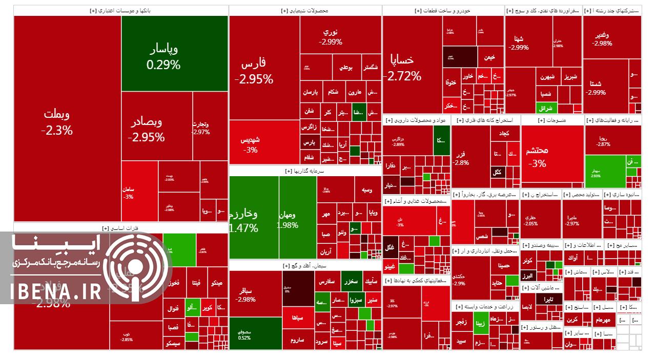 افت ۳۴ هزار واحدی شاخص کل بورس افت ۳۴ هزار واحدی شاخص کل بورس