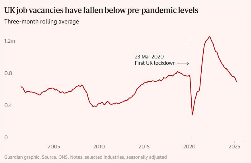 سایه هوش مصنوعی بر بازار کار بریتانیا؛ شغل‌های جدید یا موج بیکاری؟