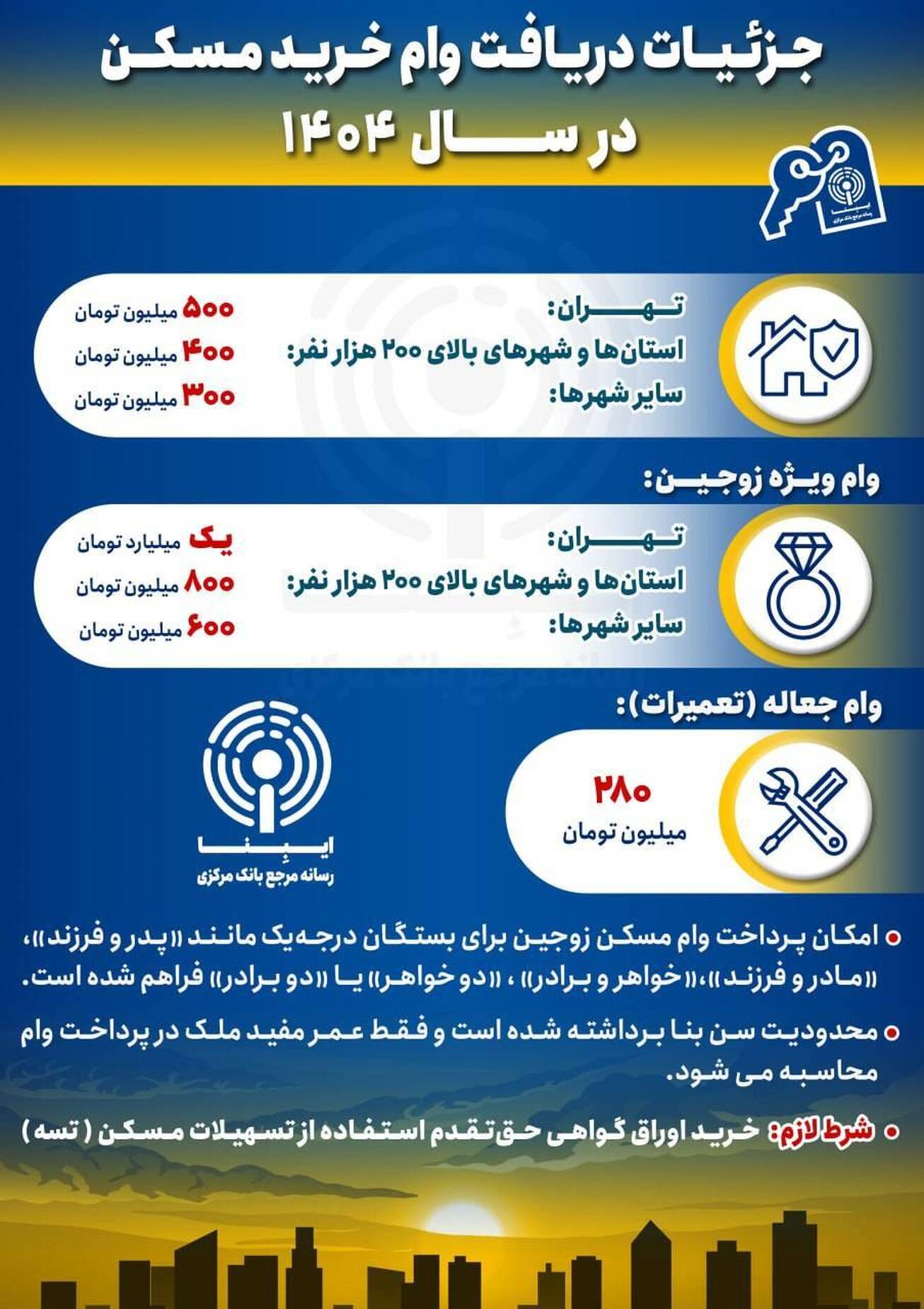 جزئیات دریافت وام خرید مسکن در سال ۱۴۰۴