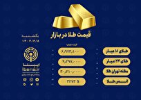 قیمت هر گرم طلای ۱۸ عیار در بازار؛ یکشنبه ۸ تیر ۱۴۰۴