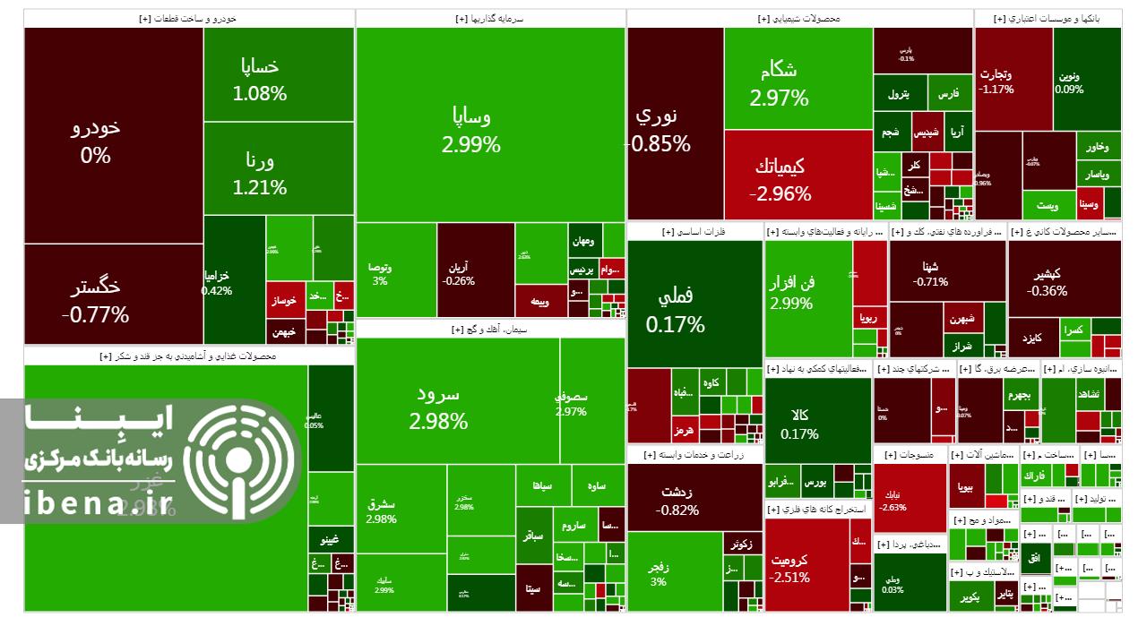 افت ۶ واحدی شاخص کل بورس افت ۶ واحدی شاخص کل بورس