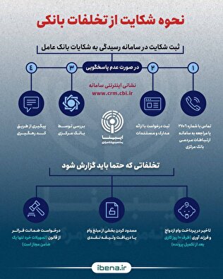 نحوه شکایت از تخلفات بانکی