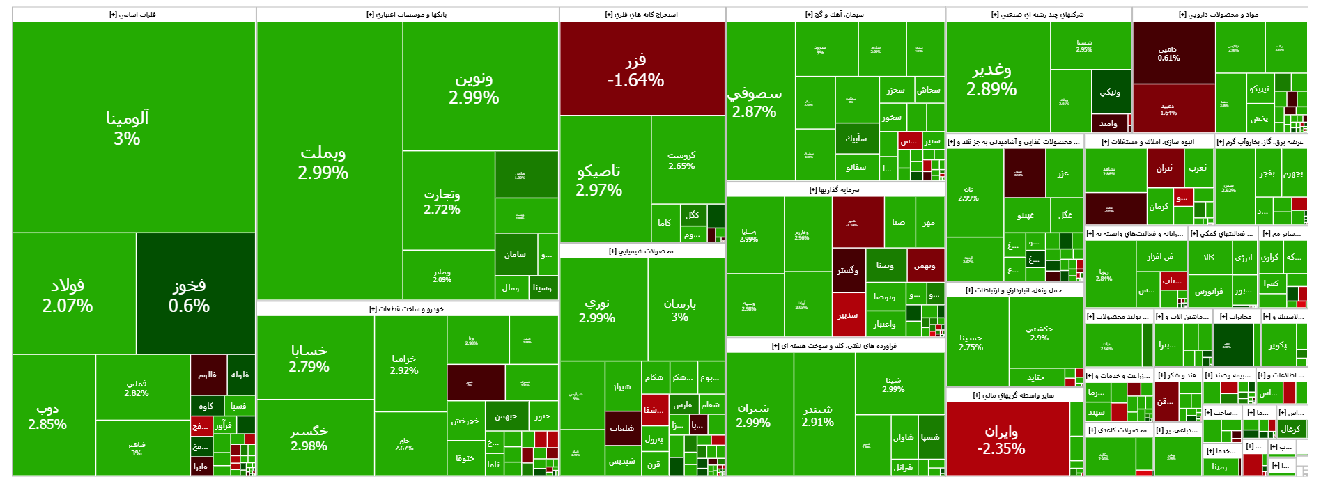 رشد ۶ هزار واحدی شاخص کل بورس