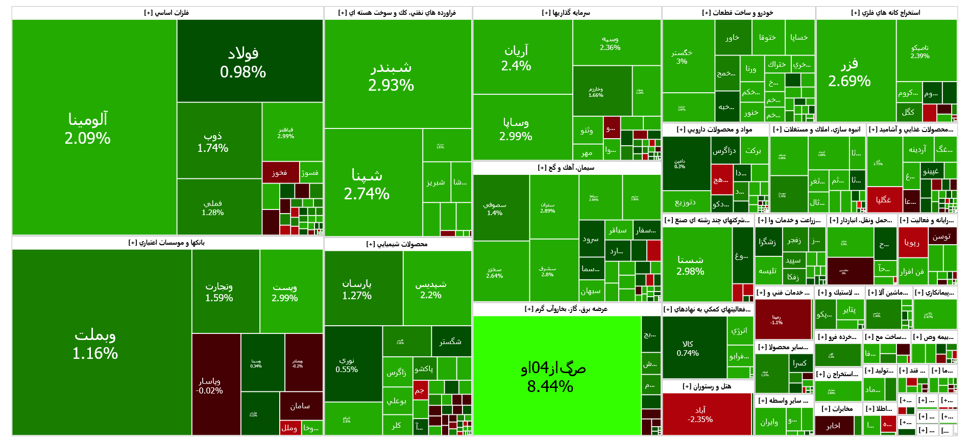 رشد ۲۲ هزار واحدی شاخص کل بورس رشد ۲۲ هزار واحدی شاخص کل بورس