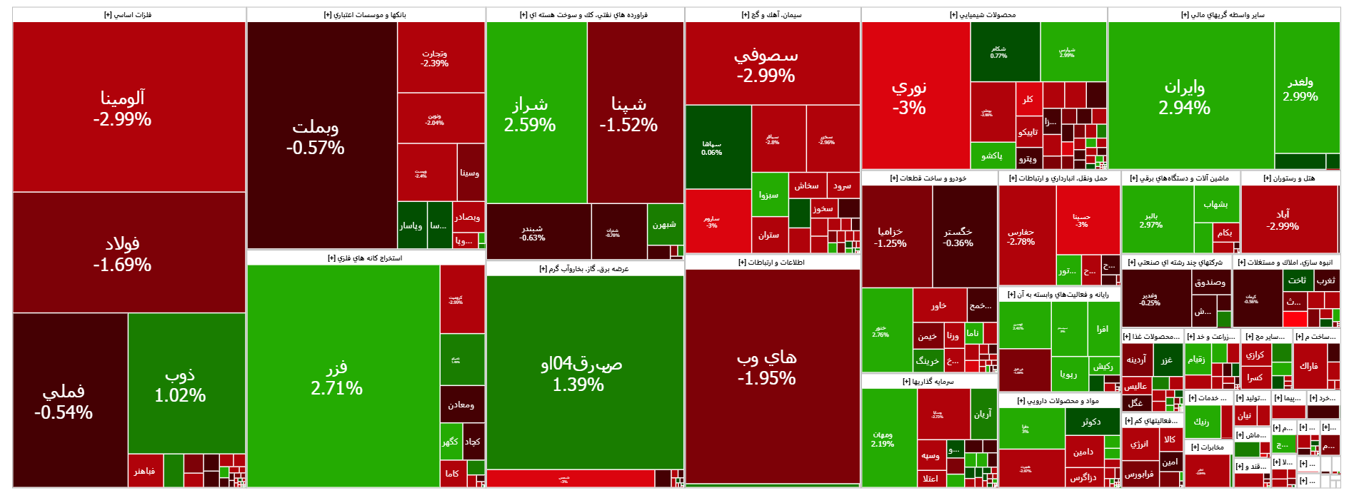 افت هزار واحدی شاخص کل بورس