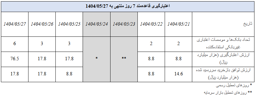 گزارش عملیات اجرایی سیاست پولی