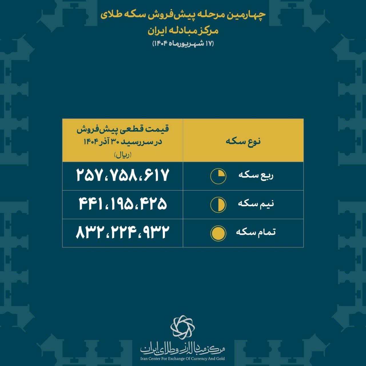  قیمت‌های قطعی پیش فروش سکه مرکز مبادله اعلام شد/سکه تمام ۸۳ میلیون و ۲۰۰ هزار تومان