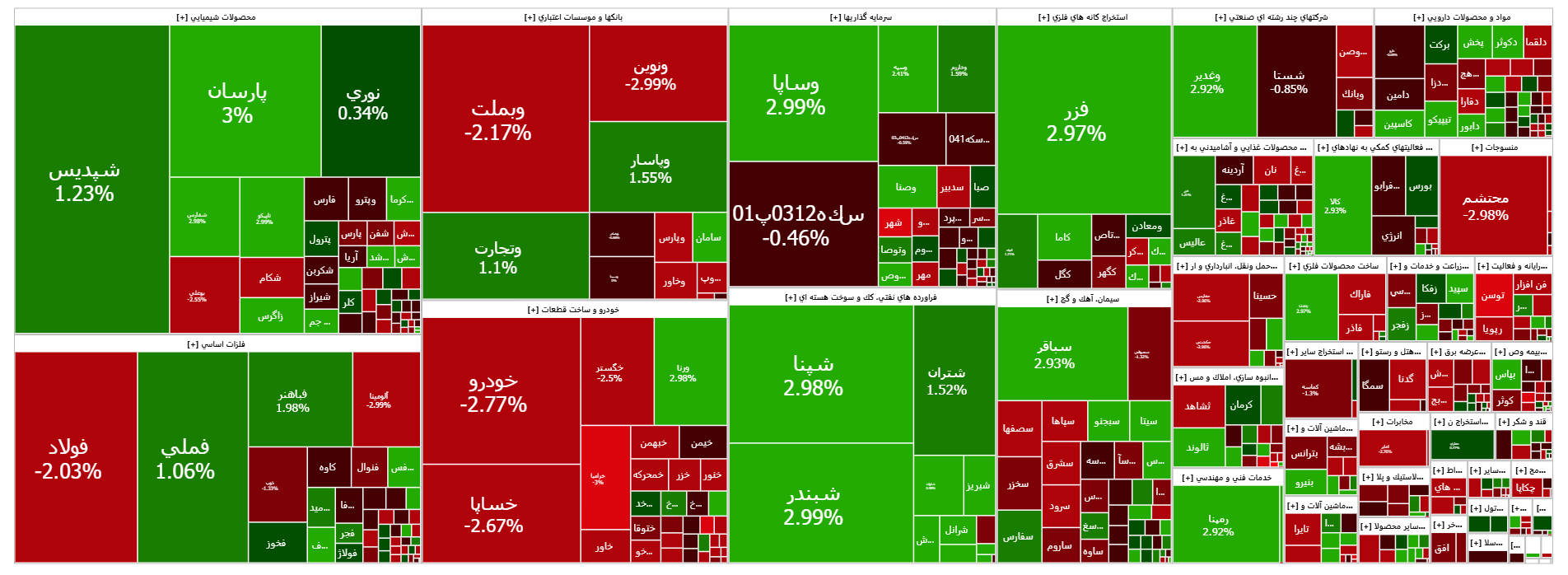 تداوم سبز پوشی شاخص کل بورس تداوم سبز پوشی شاخص کل بورس