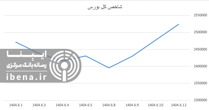 تداوم سبز پوشی شاخص کل بورس تداوم سبز پوشی شاخص کل بورس