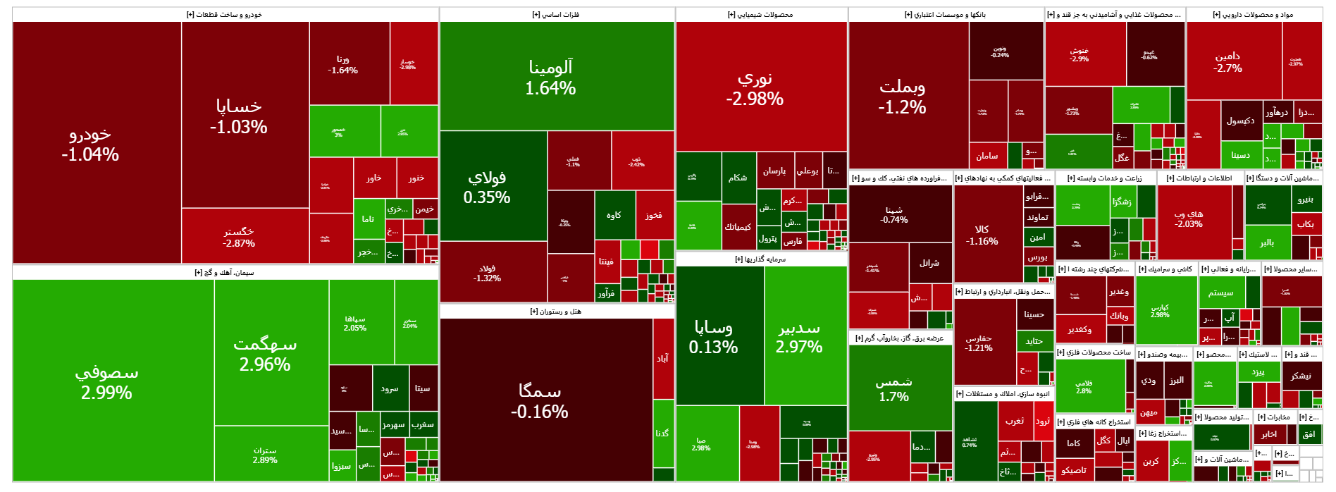 افت ۸۶۰ واحدی شاخص کل بورس