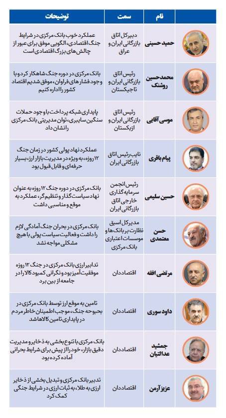 حمایت ۱۱۴ صاحب‌نظر اقتصادی از اقدامات بانک مرکزی در دوران جنگ و پساجنگ