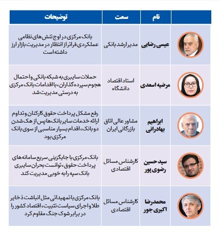 حمایت ۱۱۴ صاحب‌نظر اقتصادی از اقدامات بانک مرکزی در دوران جنگ و پساجنگ