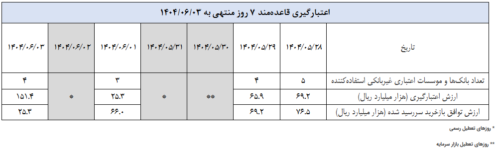 گزارش عملیات اجرایی سیاست پولی