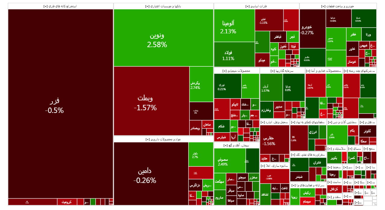 افت ۵۰۲ واحدی شاخص کل بورس افت ۵۰۲ واحدی شاخص کل بورس