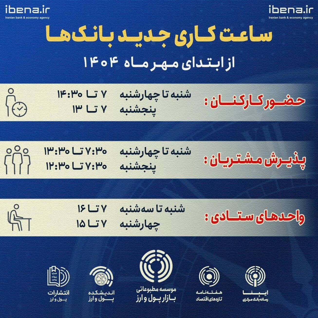 ساعت کاری جدید بانک‌ها از ابتدای مهر ۱۴۰۴