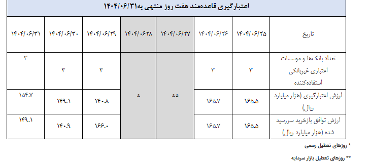 گزارش عملیات اجرایی سیاست پولی