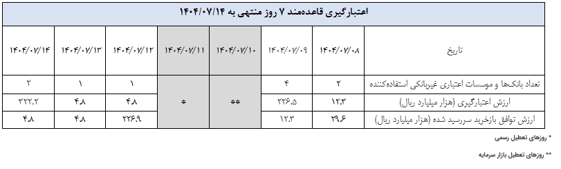 گزارش عملیات اجرایی سیاست پولی