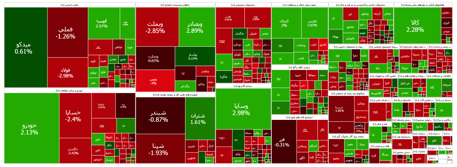 افت یک درصدی شاخص کل بورس