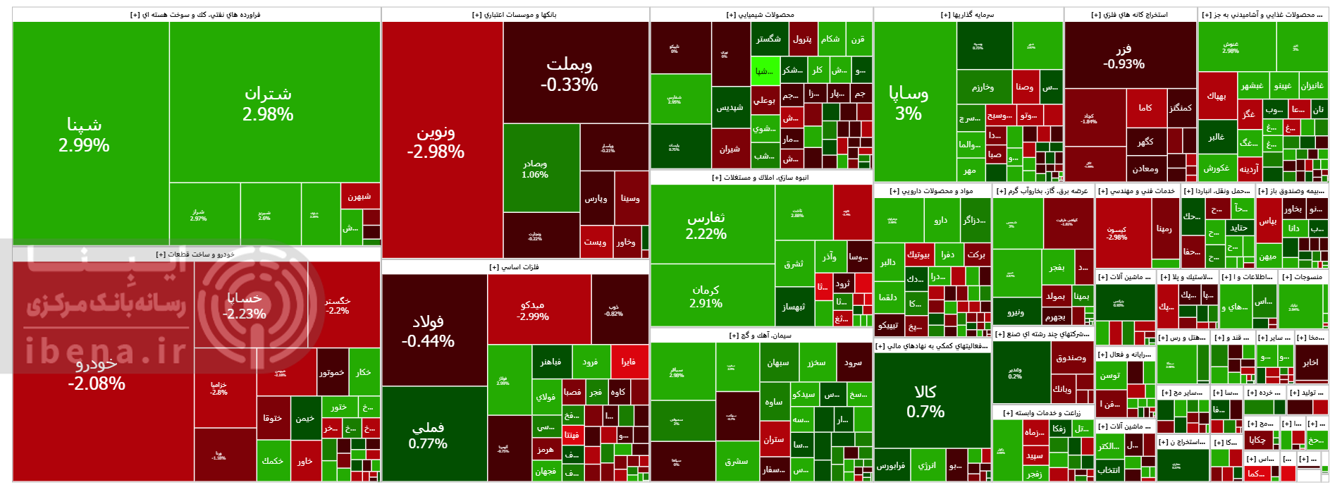 عقب نشینی ۴ هزار واحدی شاخص کل بورس