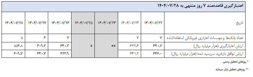 گزارش عملیات اجرایی سیاست پولی