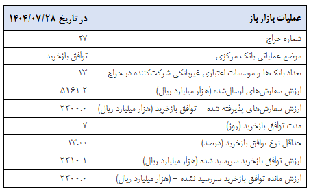 گزارش عملیات اجرایی سیاست پولی