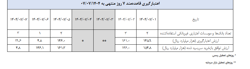 گزارش عملیات اجرایی سیاست پولی