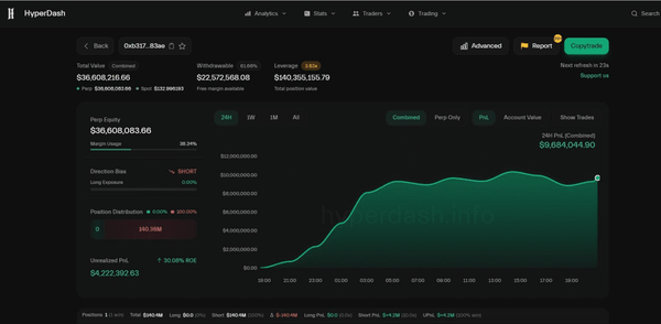 کاسبی خانواده ترامپ با بازار رمزارز و سخنرانی‌های پدر