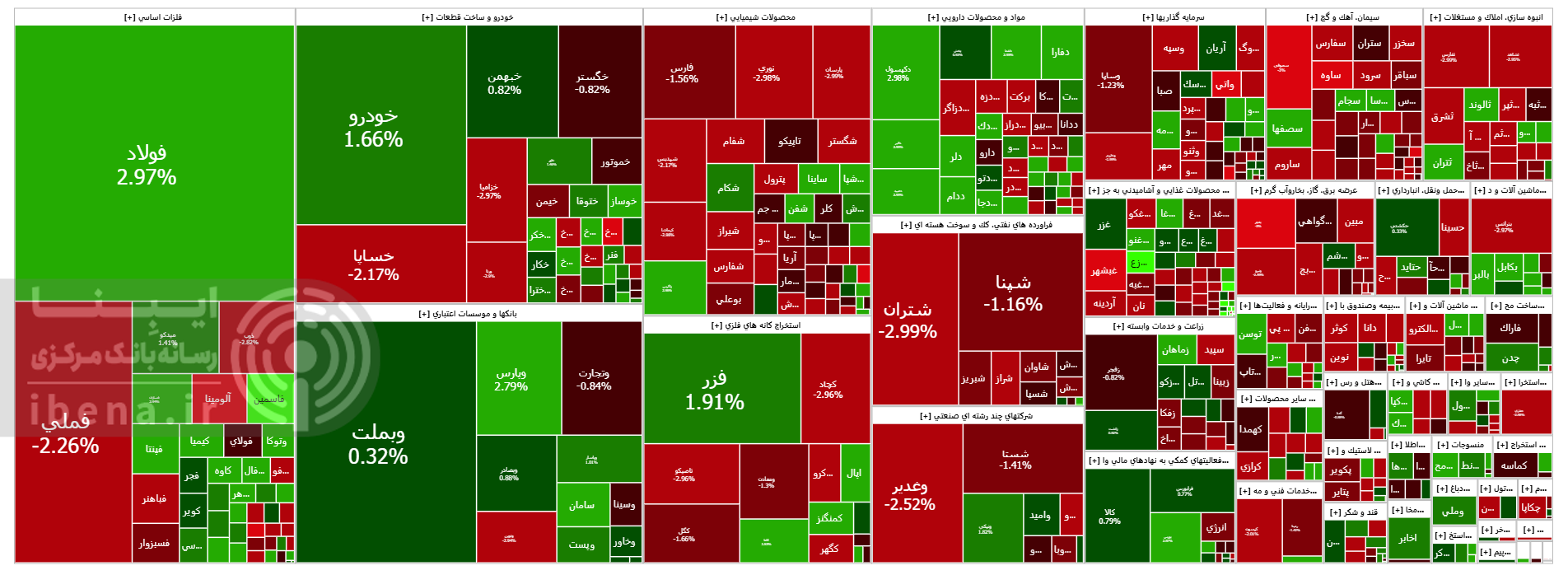 شاخص کل فرابورس تقویت شد