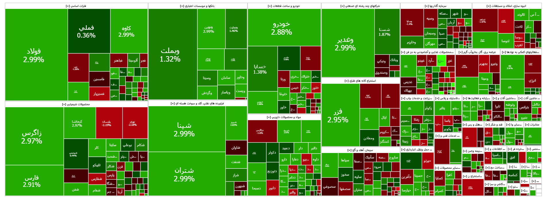 شاخص کل فرابورس ۲۸ هزار واحدی شد/ سبز پوشی شاخص کل بورس