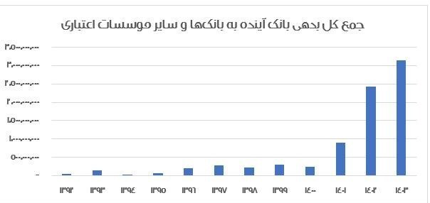 ۳ ناترازی در بانک آینده؛ از جریان نقدینگی تا شکاف دارایی و بدهی ۳ ناترازی در بانک آینده؛ از جریان نقدینگی تا شکاف دارایی و بدهی