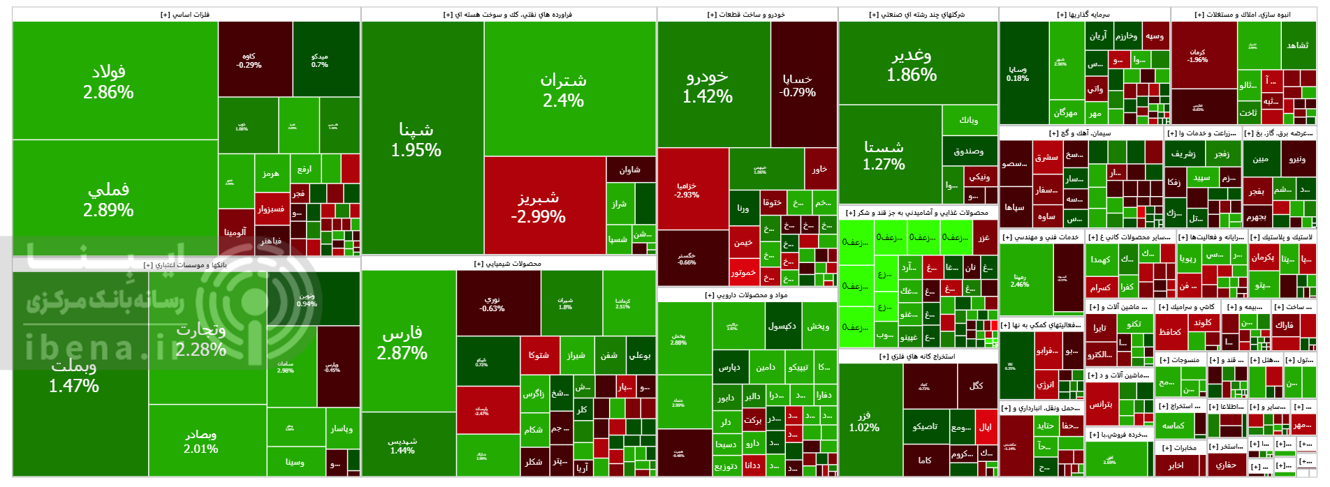 شاخص کل بورس رکورد تاریخی زد/ افزایش اعتماد سرمایه گذاران به بورس شاخص کل بورس رکورد تاریخی زد/ افزایش اعتماد سرمایه گذاران به بورس