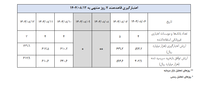 گزارش عملیات اجرایی سیاست پولی