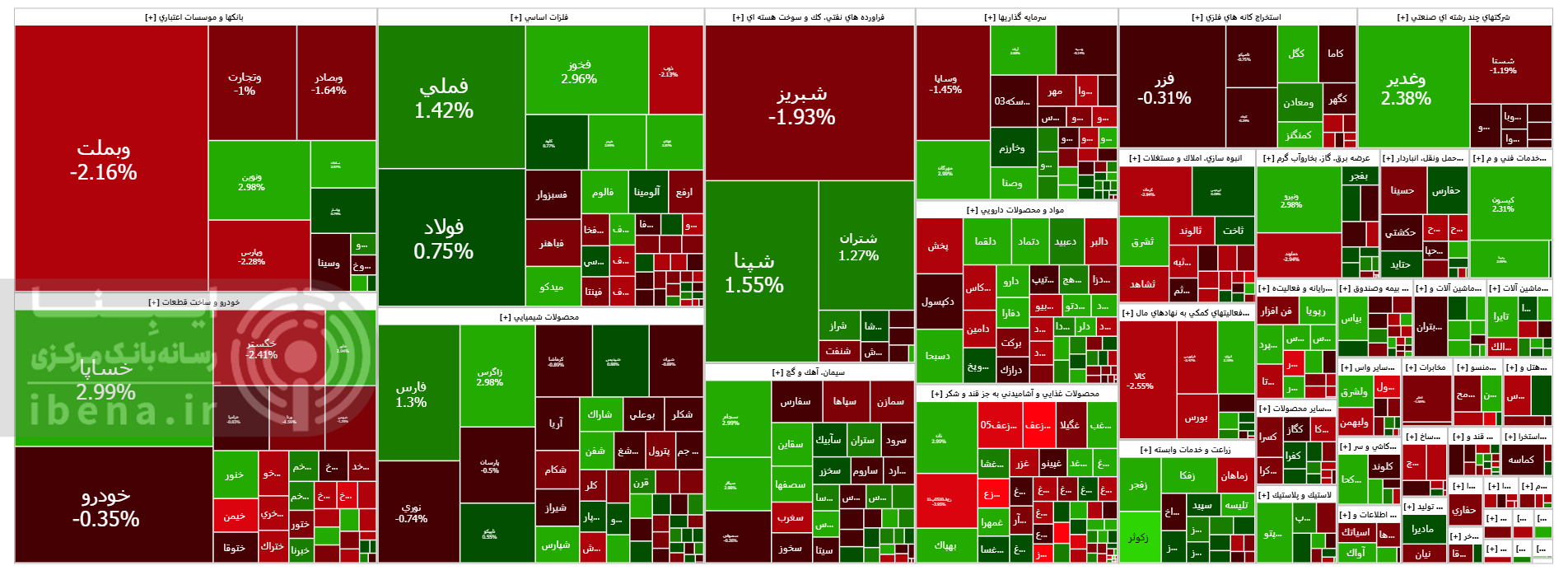 افت شاخص کل بورس در آخرین روز معاملاتی هفته افت شاخص کل بورس در آخرین روز معاملاتی هفته
