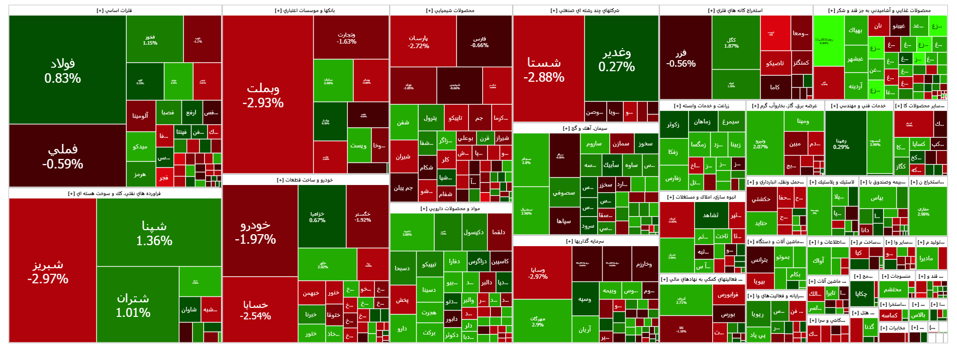 شاخص کل بورس در آغاز هفته سبز پوش شد شاخص کل بورس در آغاز هفته سبز پوش شد