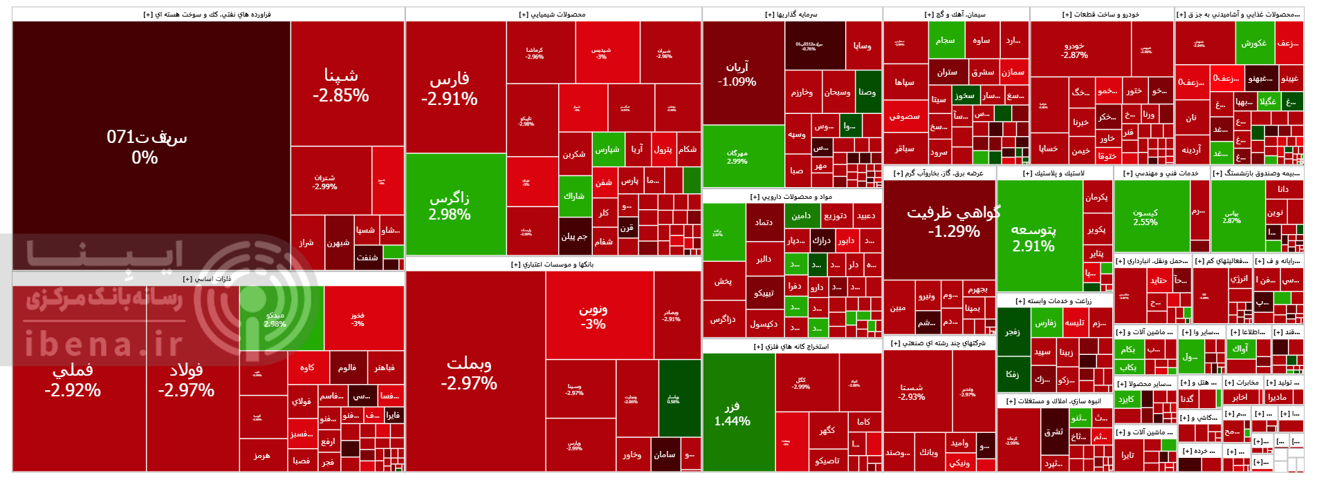 شاخص کل بورس ۷۲ هزار واحد عقب نشست شاخص کل بورس ۷۲ هزار واحد عقب نشست