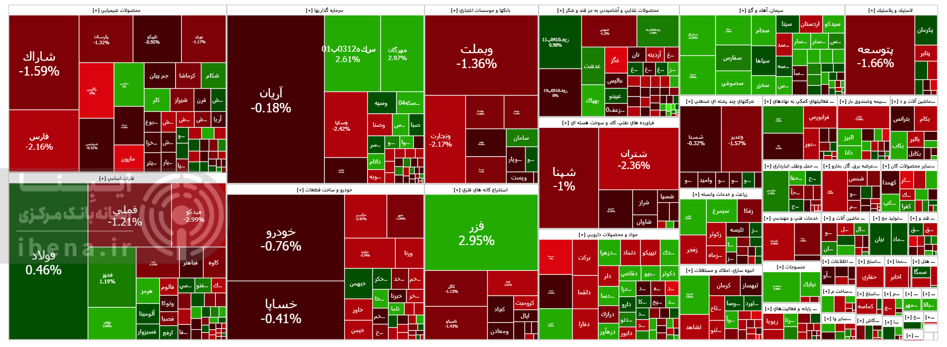 کاهش اندک شاخص کل بورس کاهش اندک شاخص کل بورس