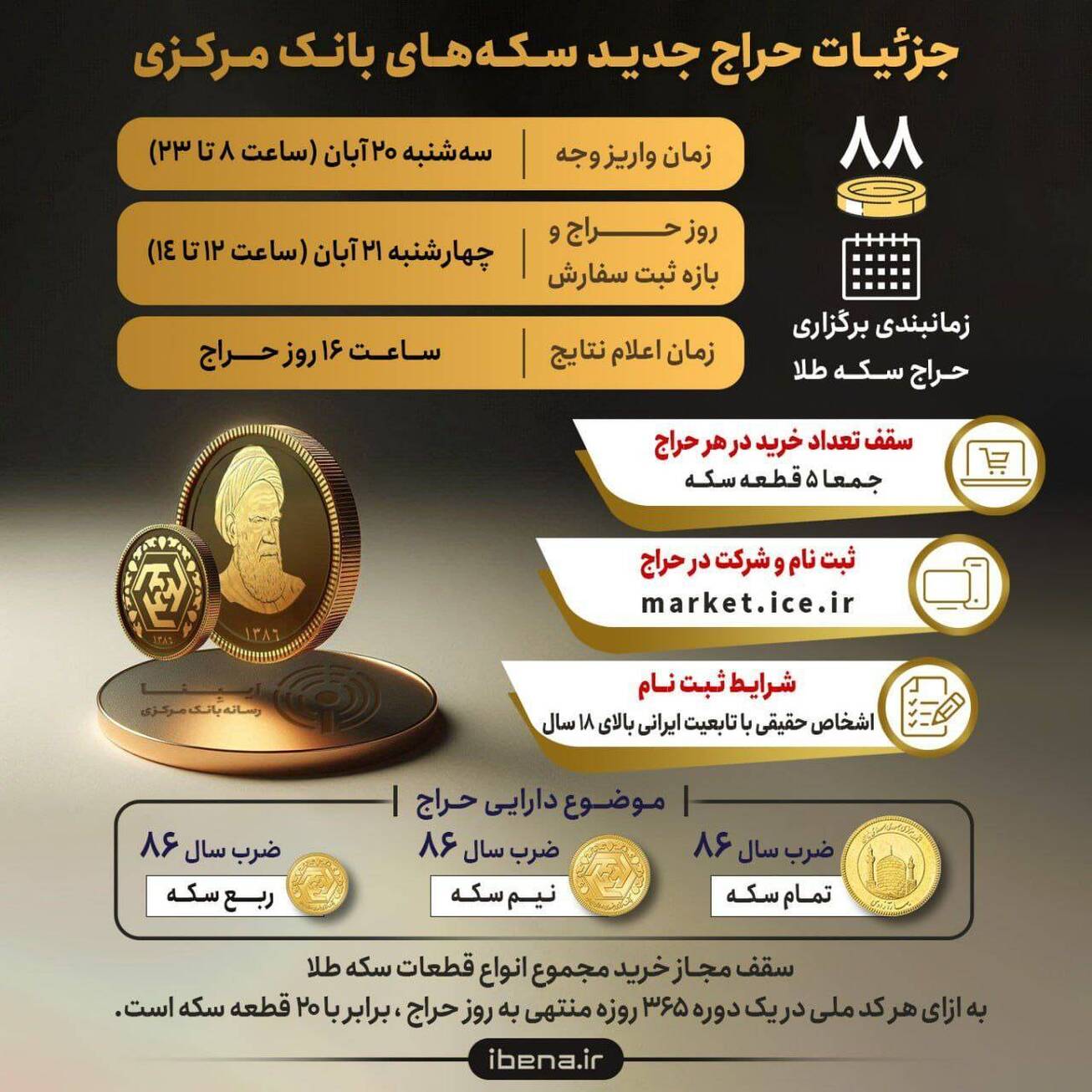 جزئیات حراج جدید سکه‌های بانک مرکزی