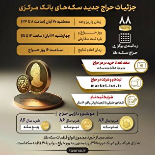 جزئیات حراج جدید سکه‌های بانک مرکزی