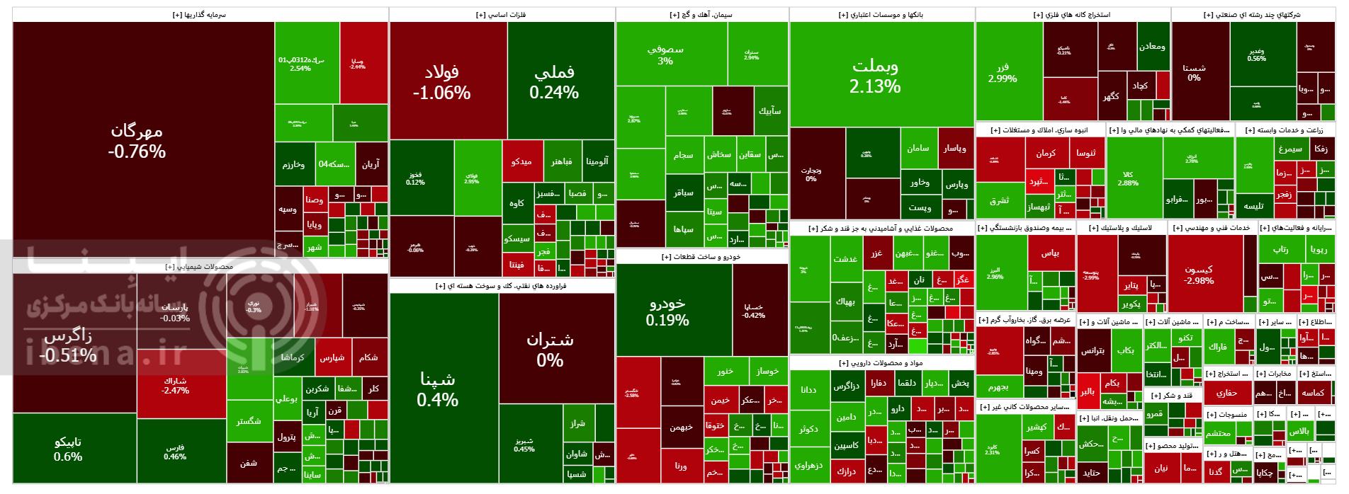 شاخص کل بورس در آخرین روز معاملاتی هفته عقب نشست شاخص کل بورس در آخرین روز معاملاتی هفته عقب نشست