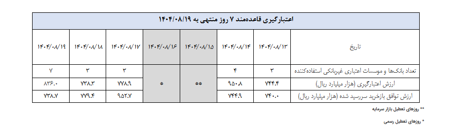 گزارش عملیات اجرایی سیاست پولی