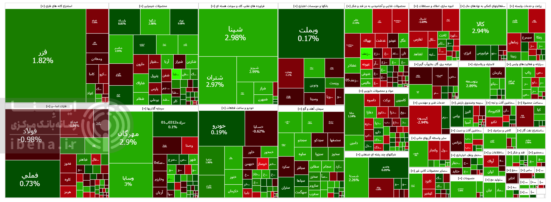 شاخص کل بورس در اولین روز معاملاتی هفته سبز پوش شد شاخص کل بورس در اولین روز معاملاتی هفته سبز پوش شد