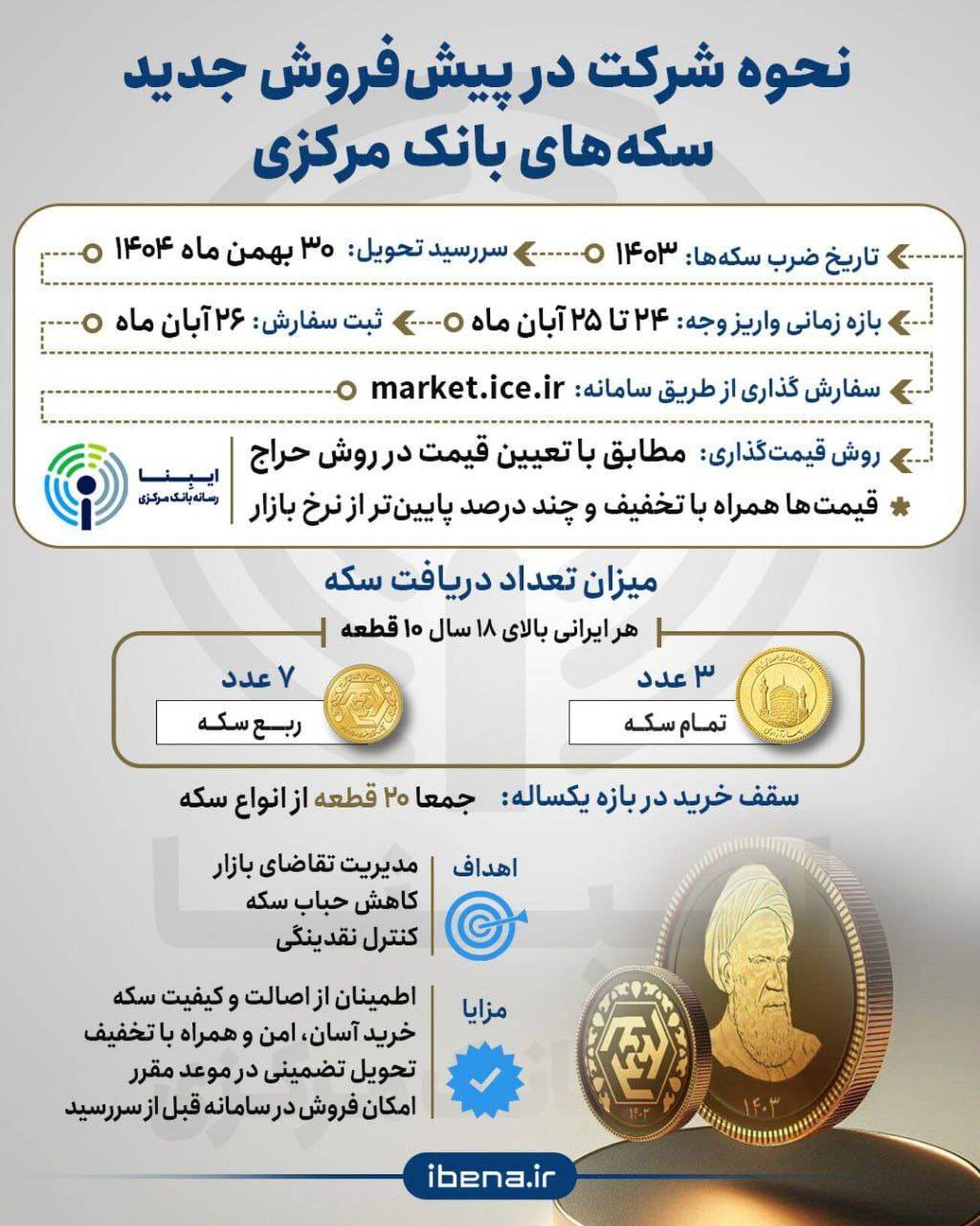 نحوه شرکت در پیش‌فروش جدید سکه‌های بانک مرکزی