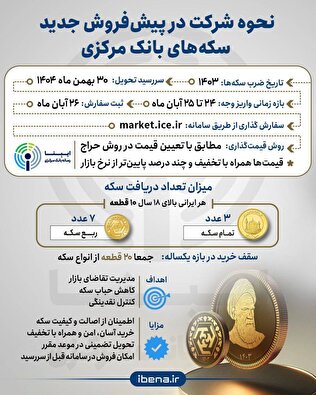 نحوه شرکت در پیش‌فروش جدید سکه‌های بانک مرکزی