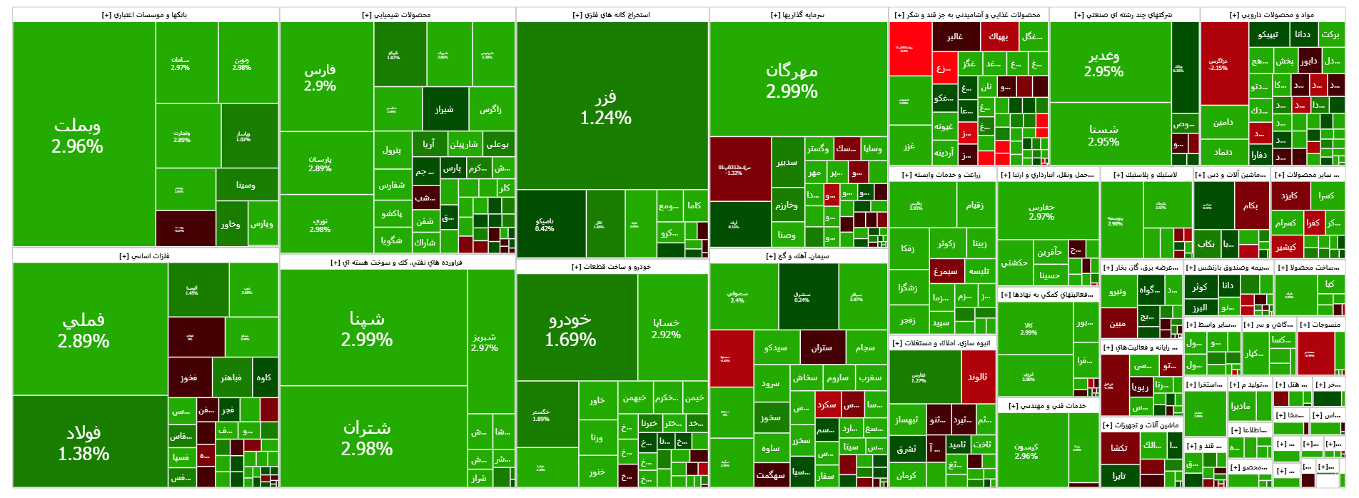 شاخص کل بورس ۳۴ هزار واحد تقویت شد شاخص کل بورس ۳۴ هزار واحد تقویت شد