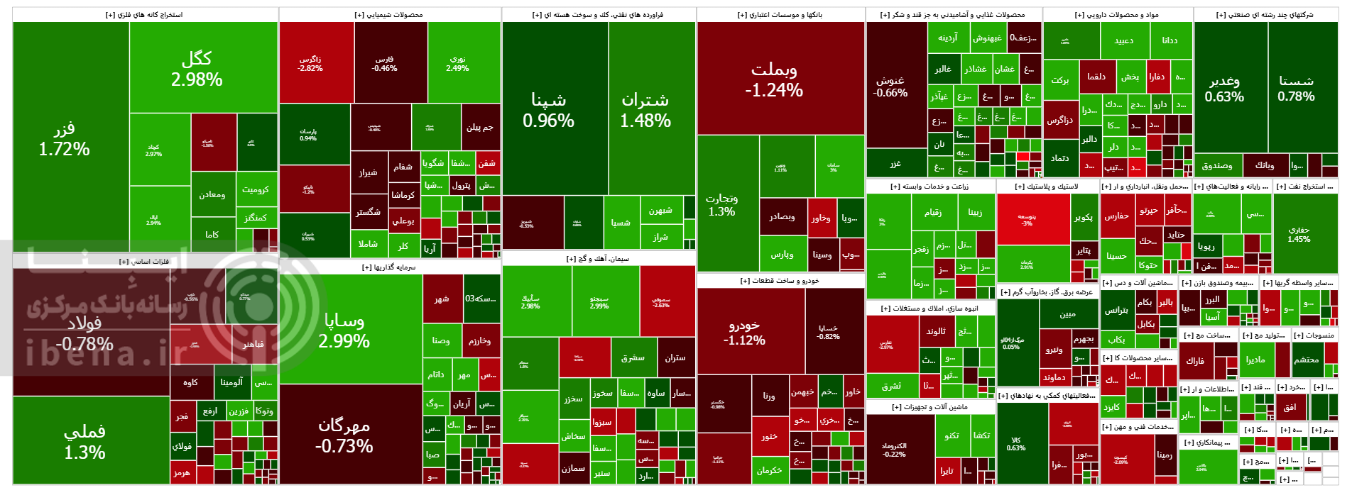تداوم رشد شاخص کل بورس تداوم رشد شاخص کل بورس